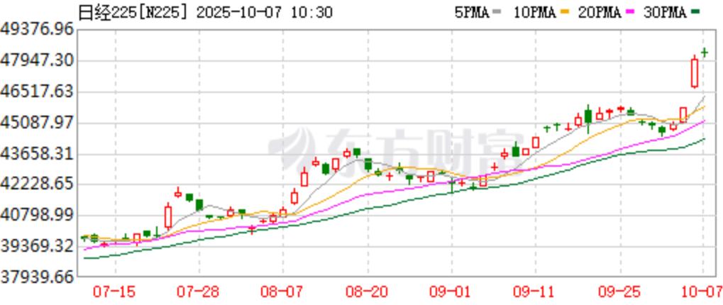 全球股市涨中国跌_中国全面涨价_