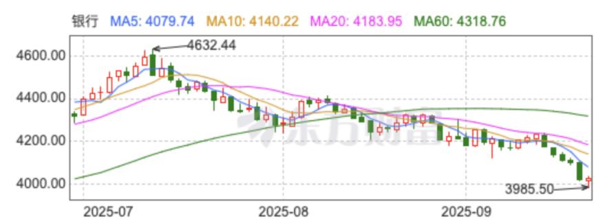 _大阴线杀跌套牢_a股慢牛行情