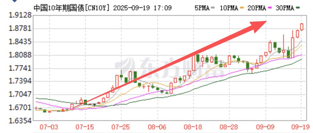 大阴线杀跌套牢_a股慢牛行情_
