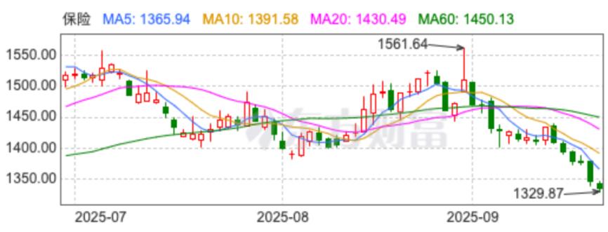 a股慢牛行情_大阴线杀跌套牢_