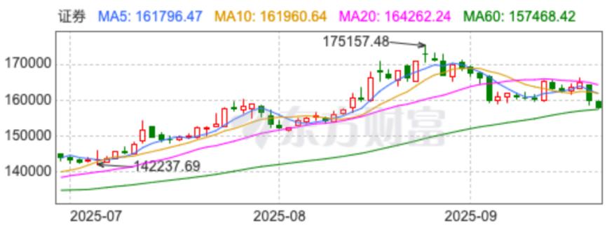 _a股慢牛行情_大阴线杀跌套牢