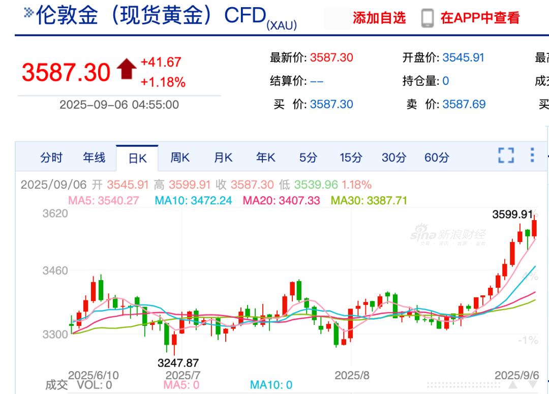 美国股票黄金行情_美国牛市_
