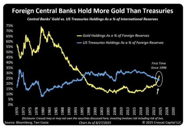 _美国牛市_美国股票黄金行情