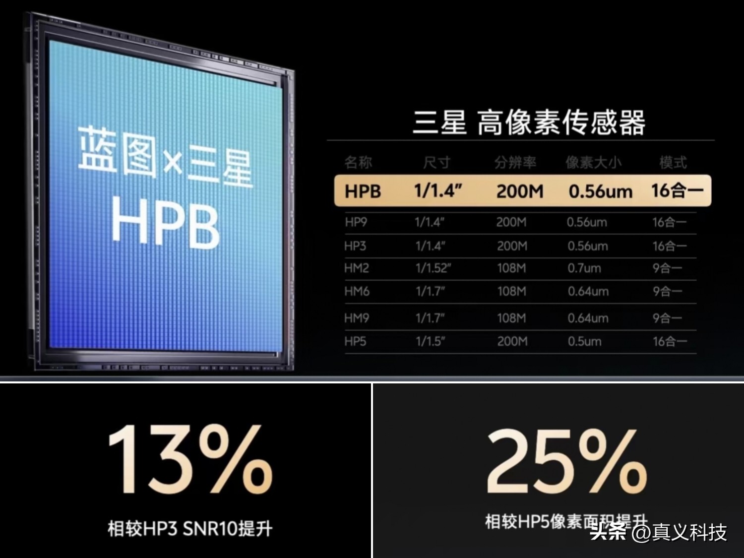 三星像素怎么样_三星像素排布_