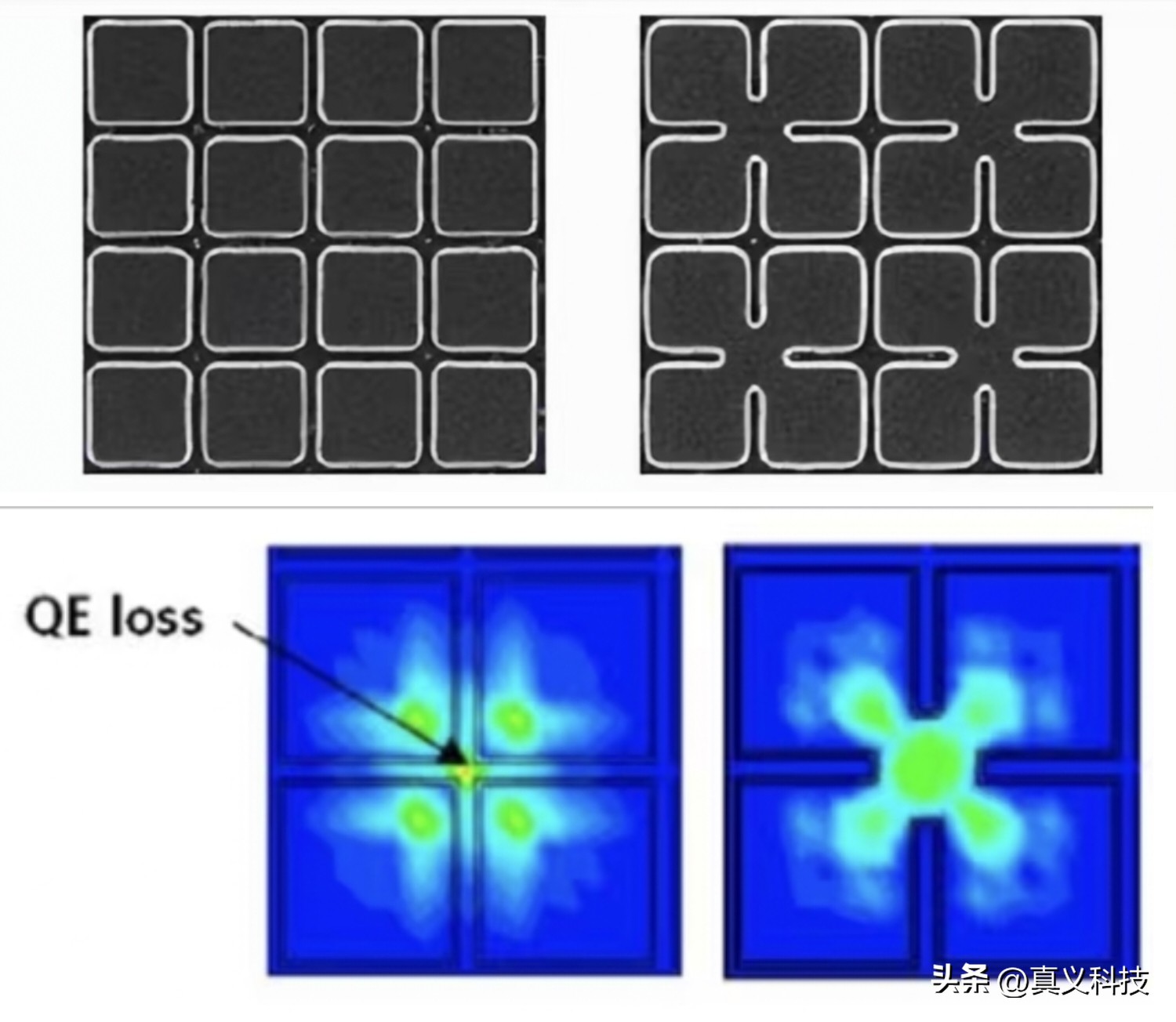 三星像素排布_三星像素怎么样_