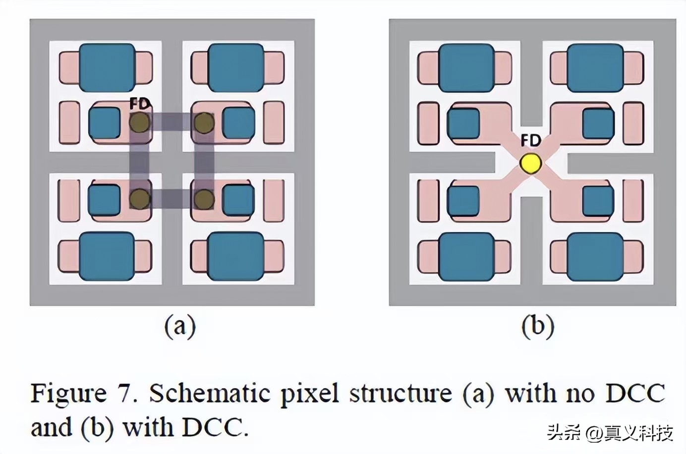 三星像素排布_三星像素怎么样_