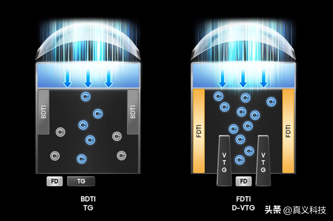 _三星像素怎么样_三星像素排布