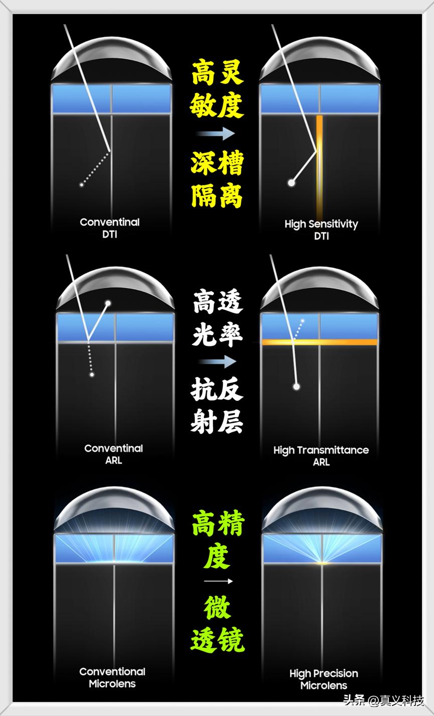 _三星像素怎么样_三星像素排布