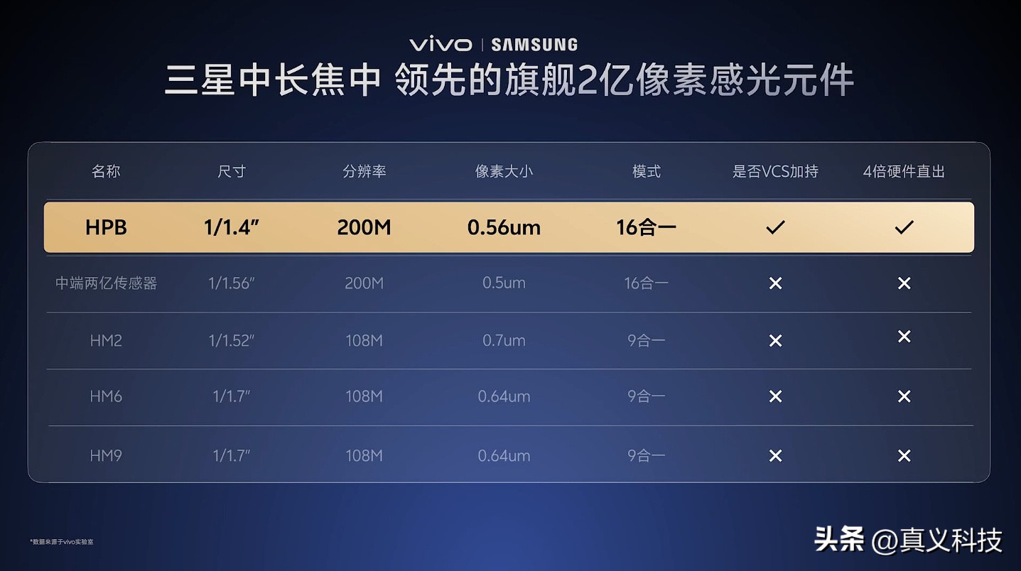 _三星像素排布_三星像素怎么样