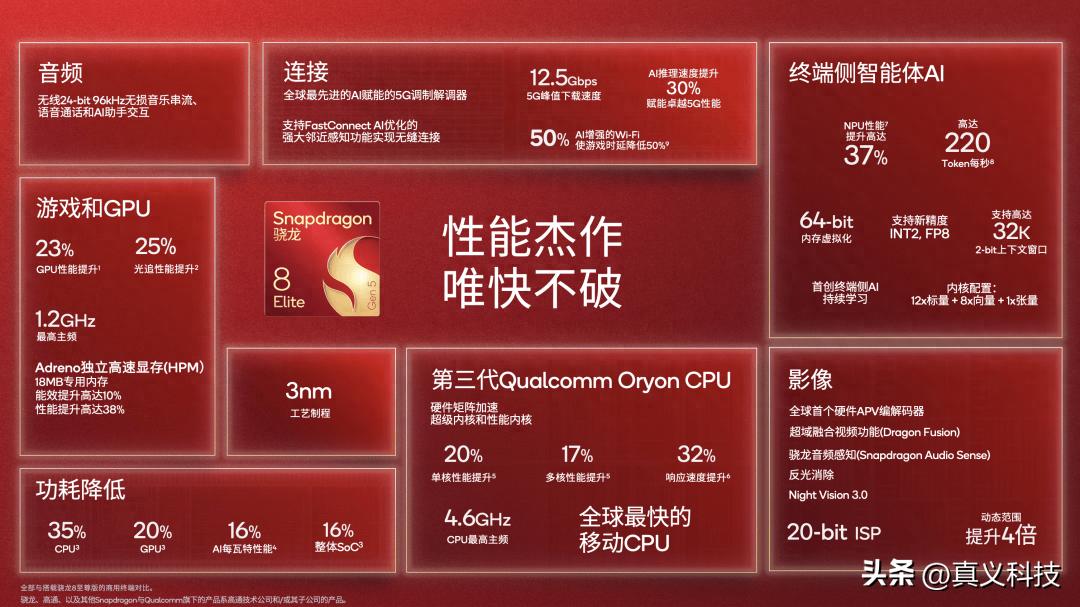 骁龙gpu挤牙膏_高通骁龙牙膏厂_