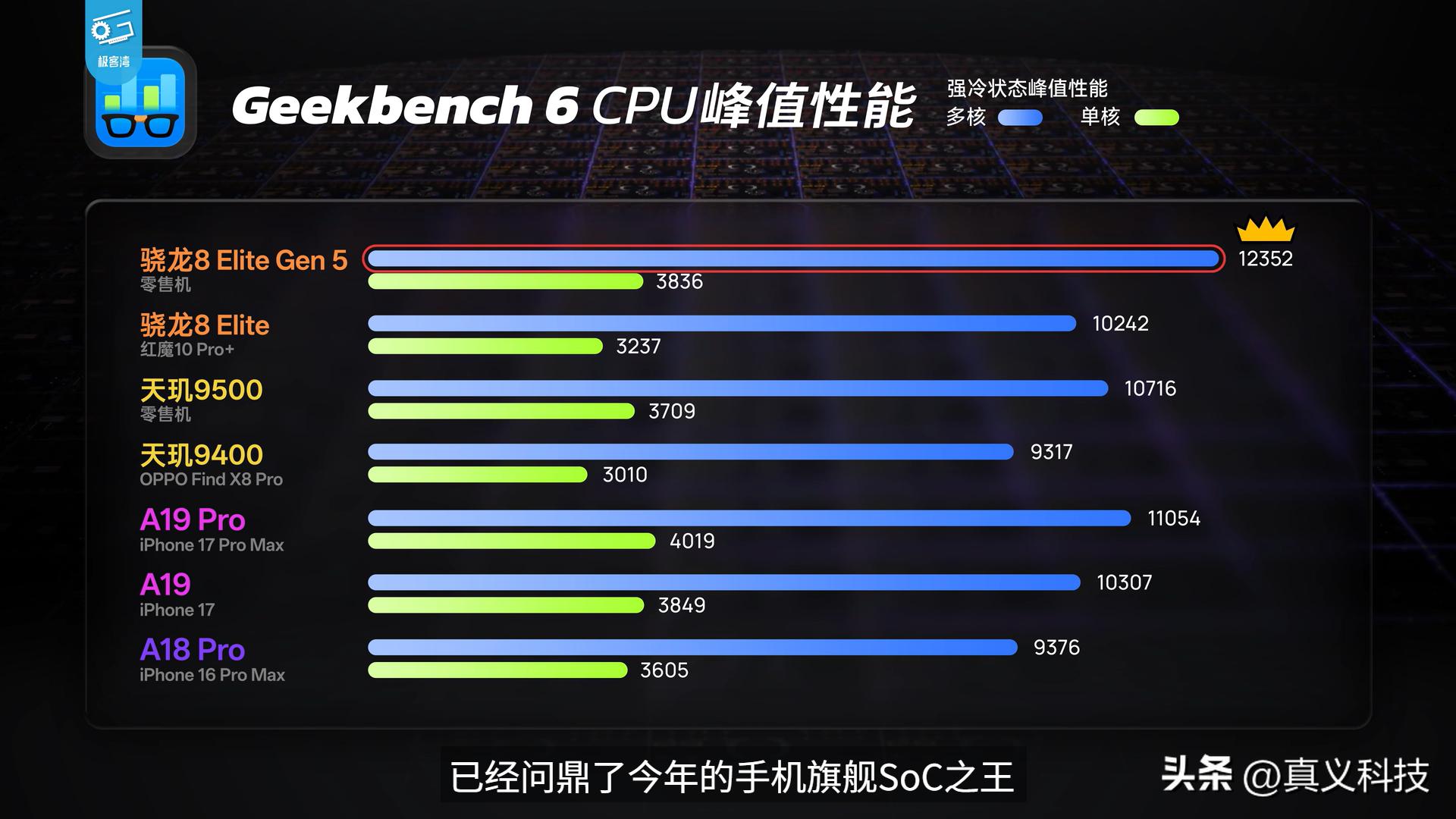 高通骁龙牙膏厂__骁龙gpu挤牙膏