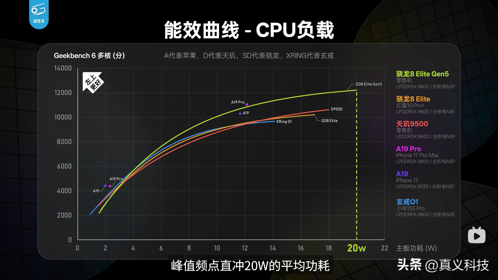 骁龙gpu挤牙膏__高通骁龙牙膏厂