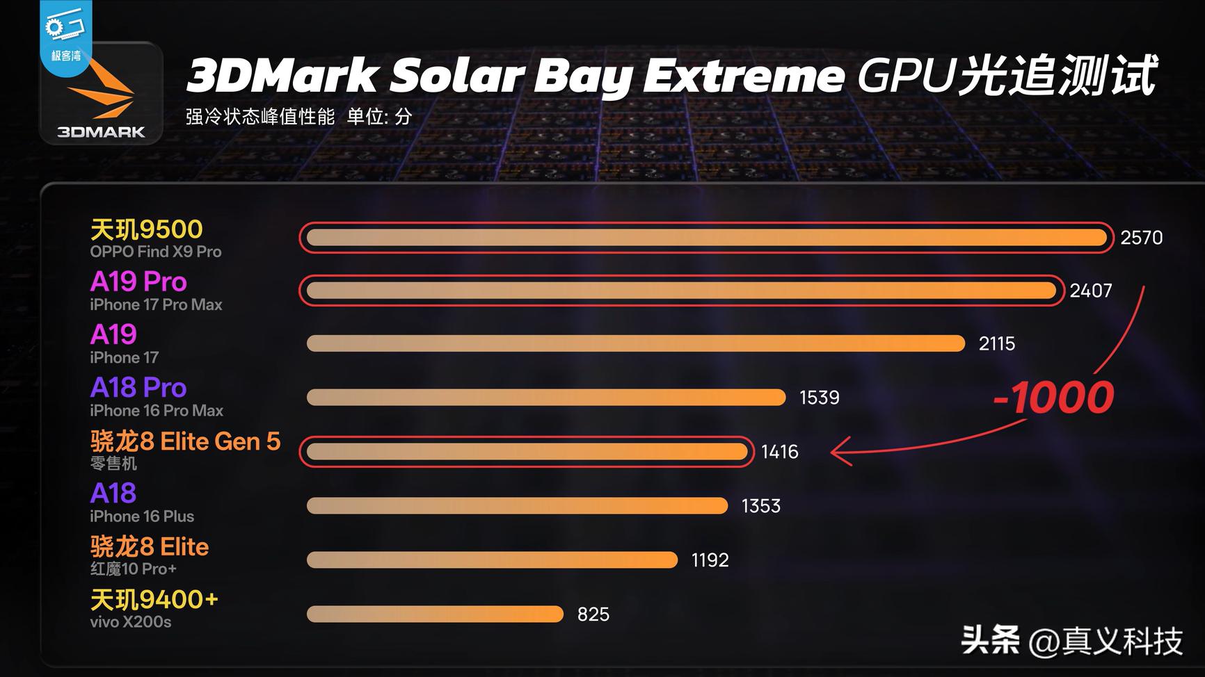 _骁龙gpu挤牙膏_高通骁龙牙膏厂