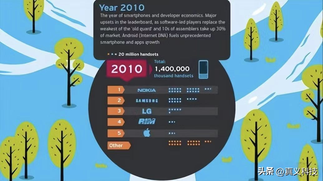 南京爱立信熊猫通信有限公司__乐视网的兴衰历程