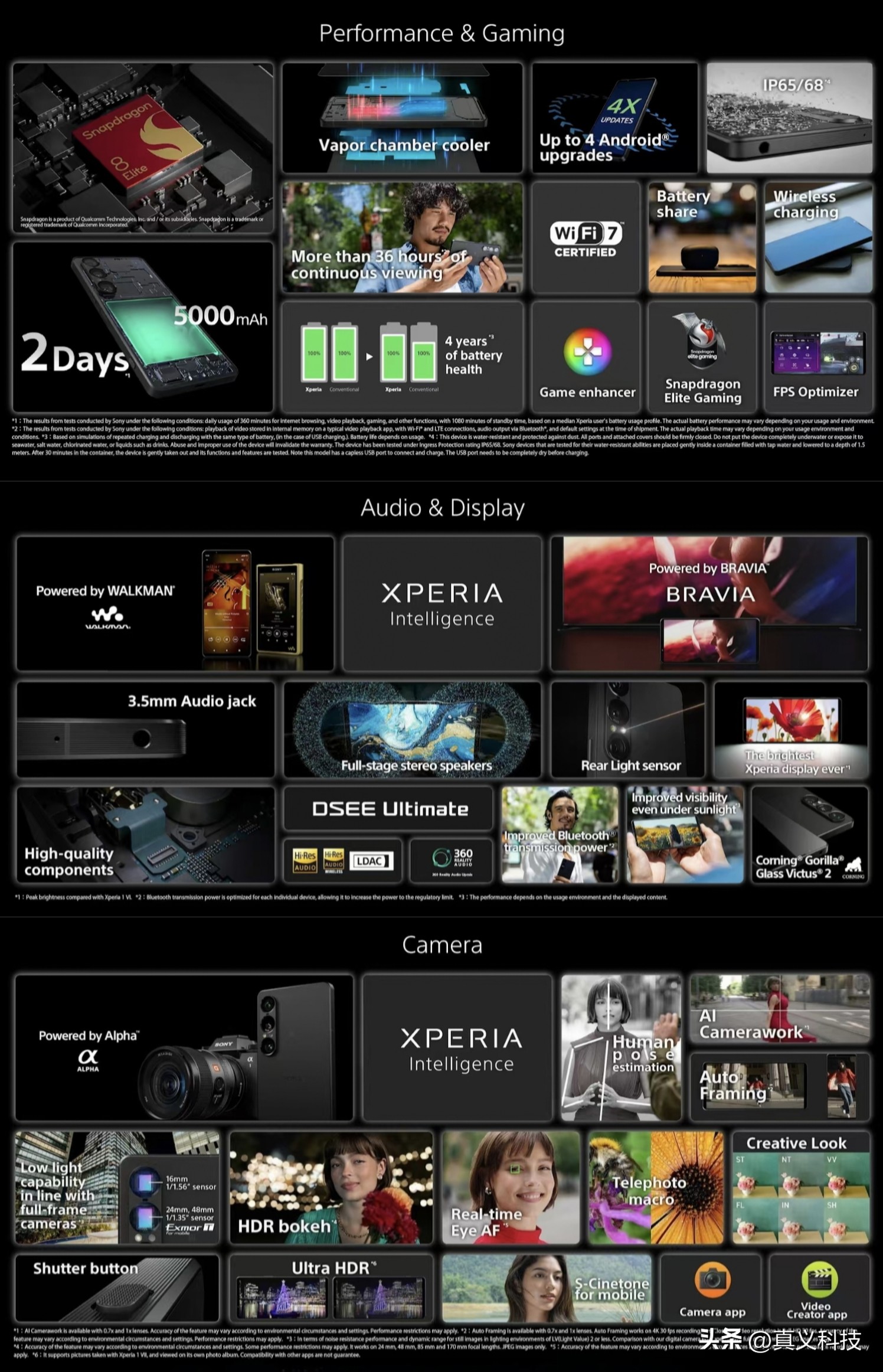 _索尼新旗舰_elona信仰已精深到极致