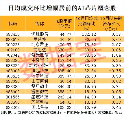 国产芯片概念股票_国产芯片的龙头股_