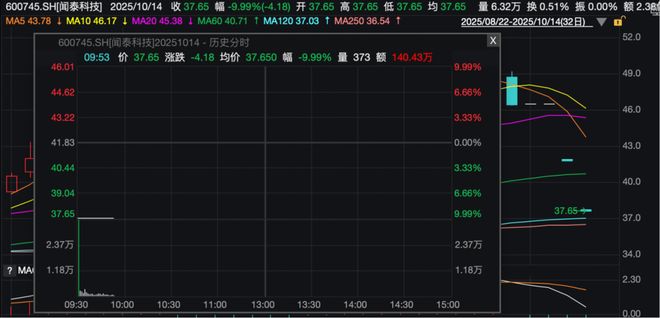 半导体板块停牌__半导体跌停潮