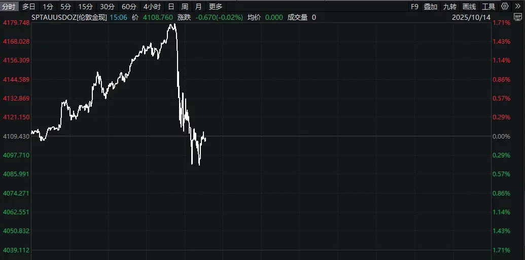 白银直接跳黄金_白银跳水是什么意思_