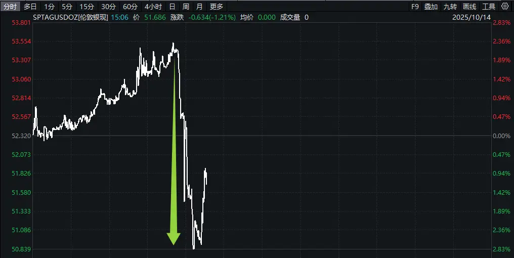 _白银跳水是什么意思_白银直接跳黄金