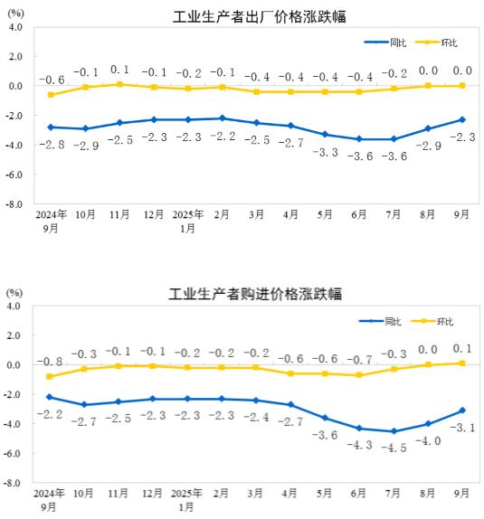 出厂价格同比指数__产量同比变化幅度