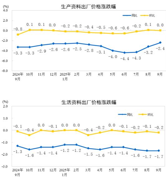 出厂价格同比指数_产量同比变化幅度_