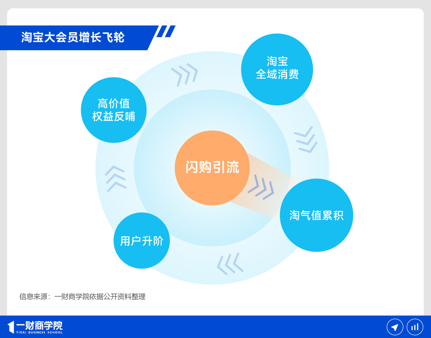 _淘宝双11大战_淘宝双十一战略