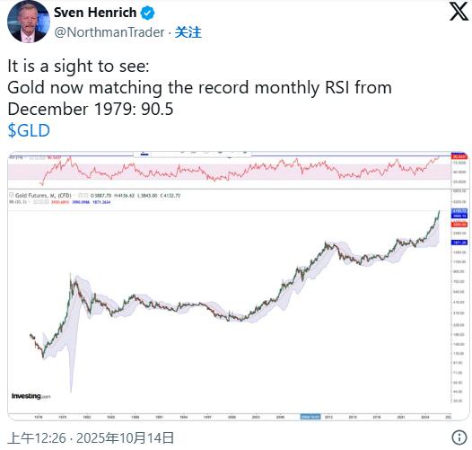 _70年代黄金大牛市_以往牛市年份
