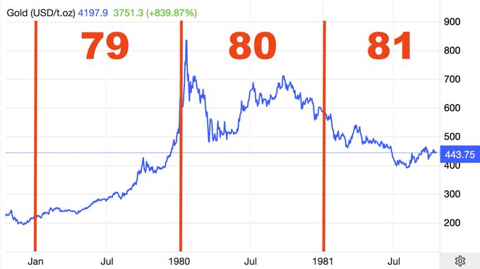 _以往牛市年份_70年代黄金大牛市