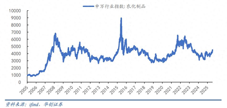 农药行业反转了吗？|解码新趋势