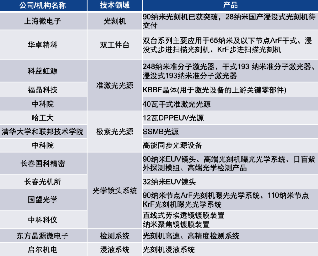 半导体中薄膜沉积重要吗_半导体薄膜沉积设备龙头股_