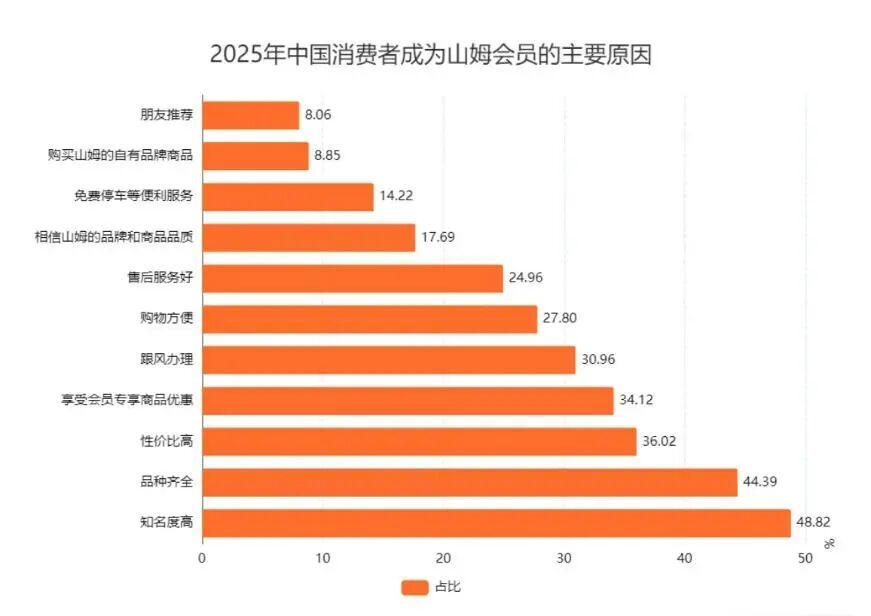 净利暴跌72%，高端商场集体失宠，中产全跑去奥莱山姆扫货__净利暴跌72%，高端商场集体失宠，中产全跑去奥莱山姆扫货