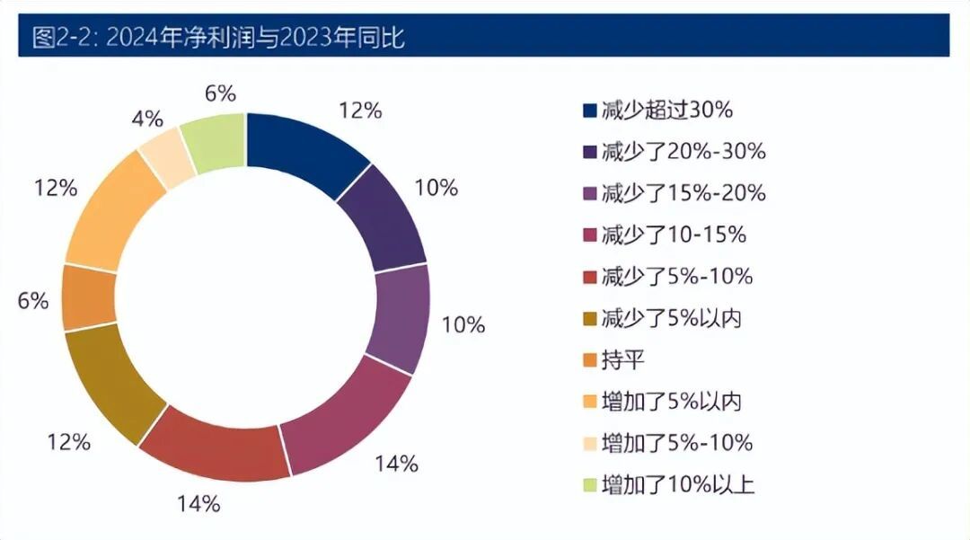 净利暴跌72%，高端商场集体失宠，中产全跑去奥莱山姆扫货__净利暴跌72%，高端商场集体失宠，中产全跑去奥莱山姆扫货