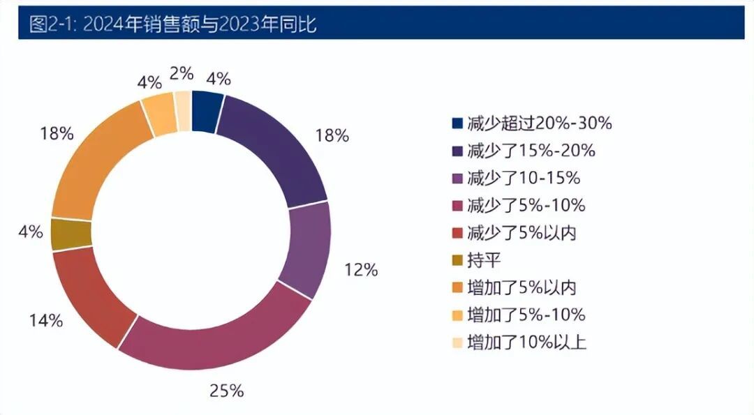 净利暴跌72%，高端商场集体失宠，中产全跑去奥莱山姆扫货_净利暴跌72%，高端商场集体失宠，中产全跑去奥莱山姆扫货_