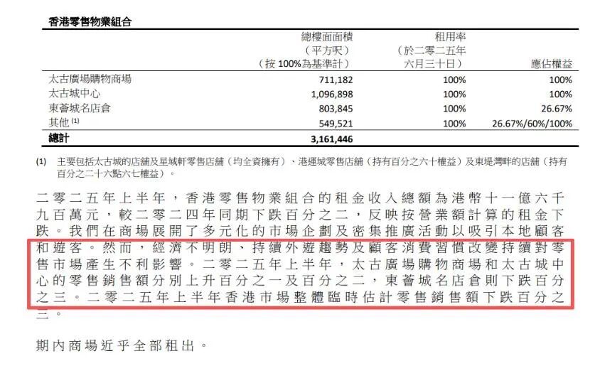 净利暴跌72%，高端商场集体失宠，中产全跑去奥莱山姆扫货__净利暴跌72%，高端商场集体失宠，中产全跑去奥莱山姆扫货