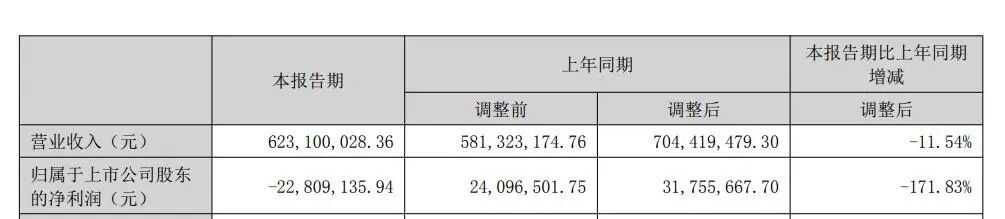 净利暴跌72%，高端商场集体失宠，中产全跑去奥莱山姆扫货_净利暴跌72%，高端商场集体失宠，中产全跑去奥莱山姆扫货_