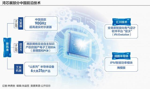 湾芯传媒__湾芯公馆