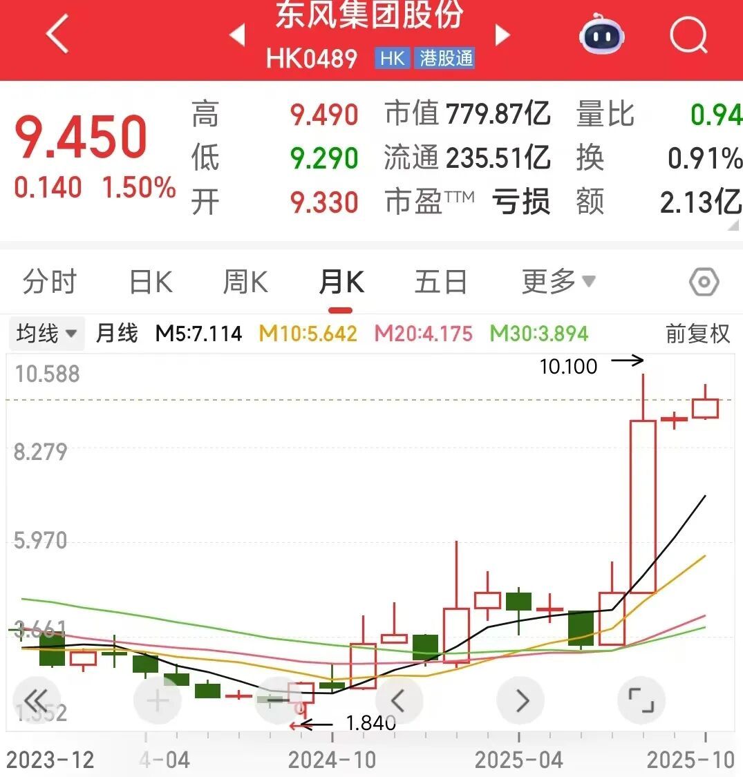 岚图“借”东风，补贴撑盈利_岚图“借”东风，补贴撑盈利_