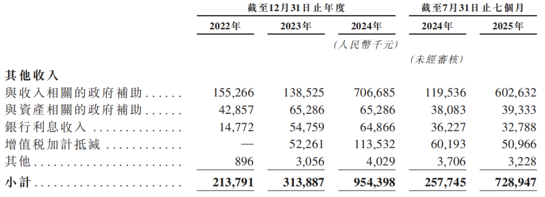 岚图“借”东风，补贴撑盈利__岚图“借”东风，补贴撑盈利