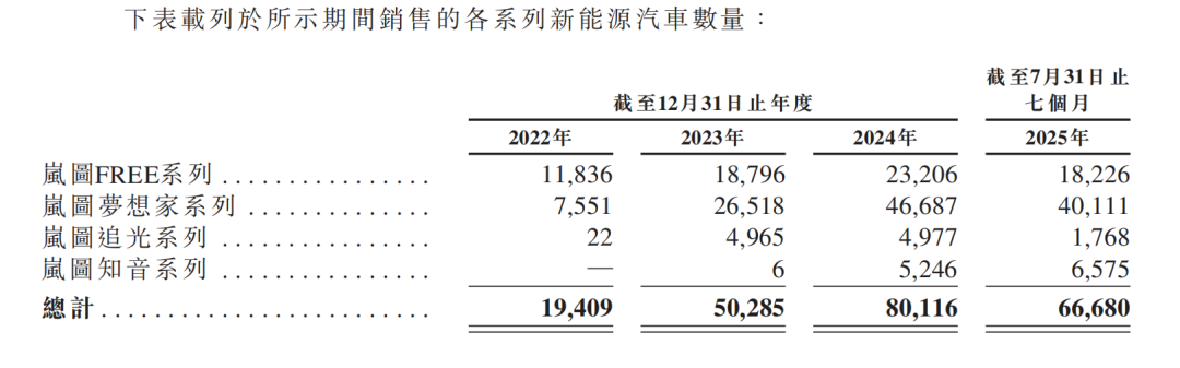 _岚图“借”东风，补贴撑盈利_岚图“借”东风，补贴撑盈利