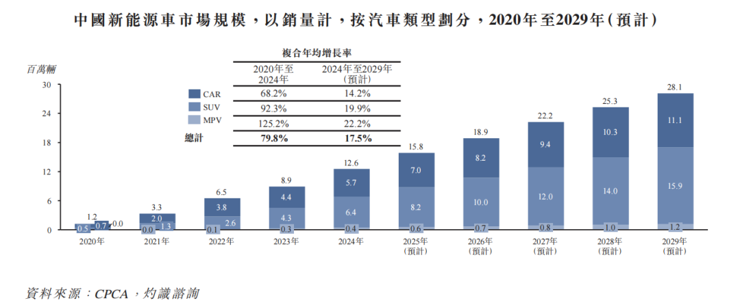 岚图“借”东风，补贴撑盈利_岚图“借”东风，补贴撑盈利_