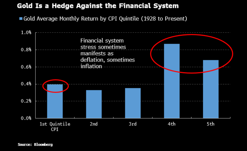 _黄金暴涨图片_黄金暴涨意味着什么