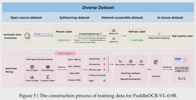 全球OCR最强模型仅0.9B！百度文心衍生模型刚刚横扫4项SOTA_全球OCR最强模型仅0.9B！百度文心衍生模型刚刚横扫4项SOTA_