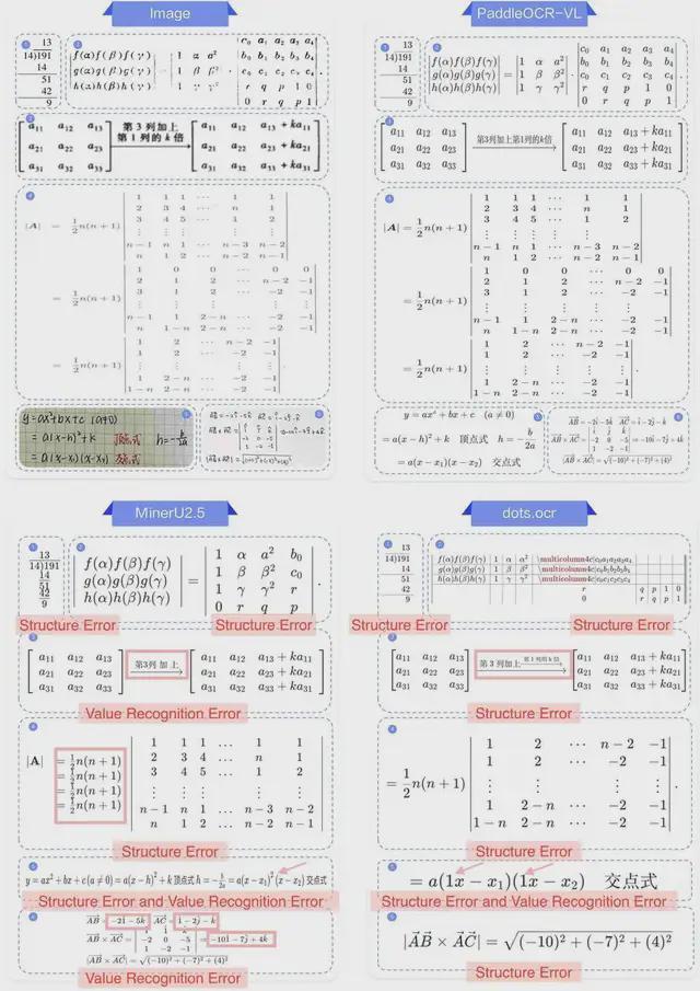 _全球OCR最强模型仅0.9B！百度文心衍生模型刚刚横扫4项SOTA_全球OCR最强模型仅0.9B！百度文心衍生模型刚刚横扫4项SOTA