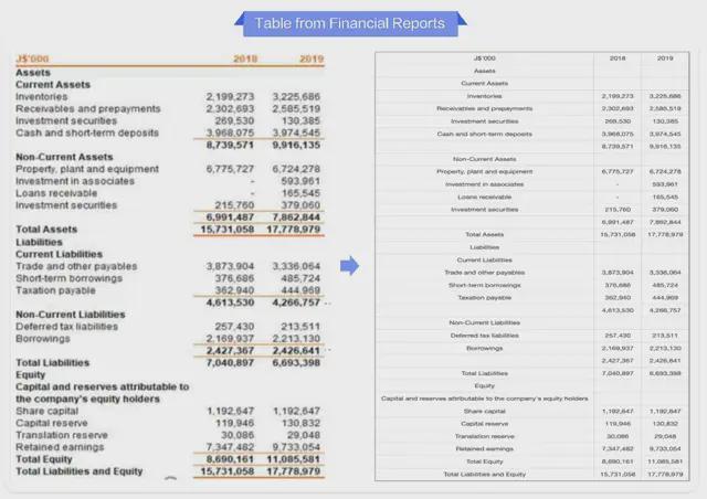 全球OCR最强模型仅0.9B！百度文心衍生模型刚刚横扫4项SOTA__全球OCR最强模型仅0.9B！百度文心衍生模型刚刚横扫4项SOTA