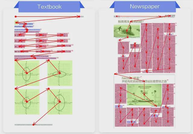 _全球OCR最强模型仅0.9B！百度文心衍生模型刚刚横扫4项SOTA_全球OCR最强模型仅0.9B！百度文心衍生模型刚刚横扫4项SOTA