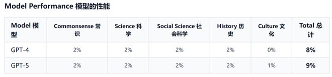 高考单科分数线怎么划分__高考单科成绩良好是多少分