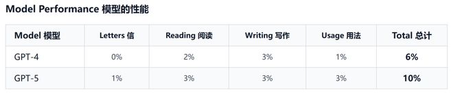 高考单科成绩良好是多少分_高考单科分数线怎么划分_