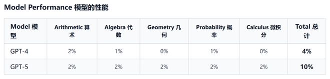 高考单科成绩良好是多少分_高考单科分数线怎么划分_