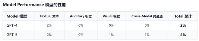 高考单科成绩良好是多少分__高考单科分数线怎么划分