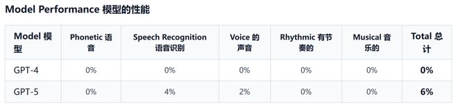 _高考单科成绩良好是多少分_高考单科分数线怎么划分